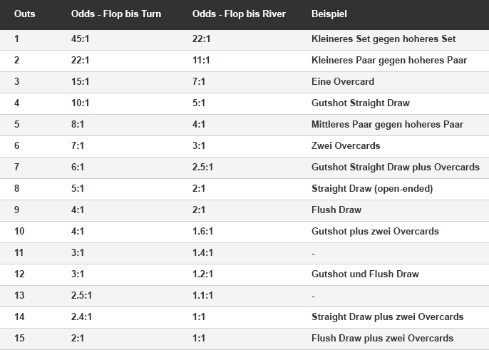 Beispiel für eine Tabelle