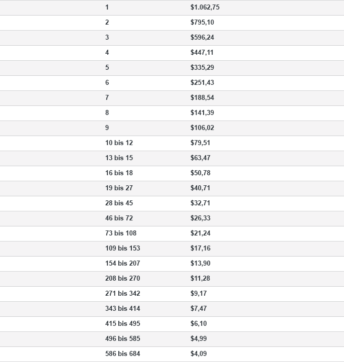 Die Auszahlungsstruktur diktiert das Tempo