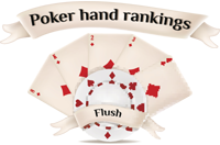 Poker Hand Rankings