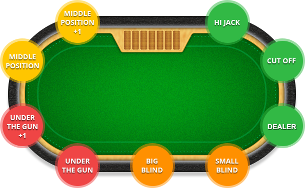 Texas Holdem Poker Small Und Big Blind Texas Holdem Poker Small Und Big Blind